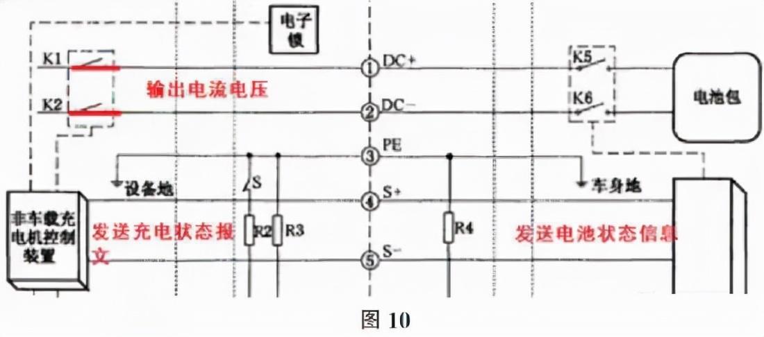 绿色动力续航加速——新能源汽车直流快充技术解析