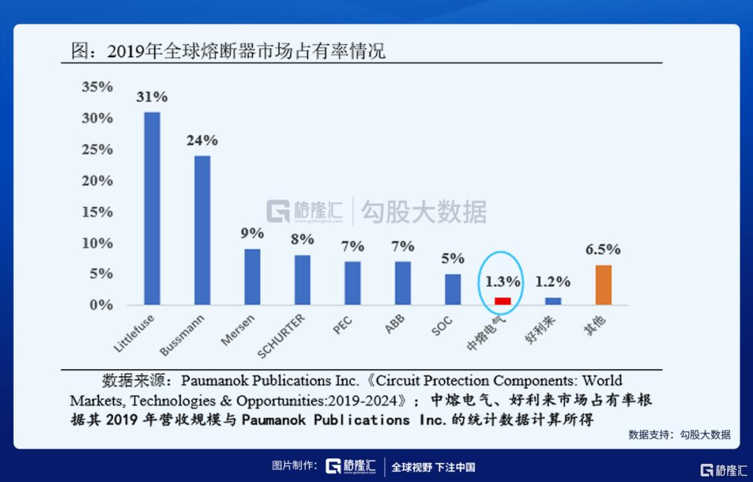 比亚迪新能源汽车全球市场拓展之旅