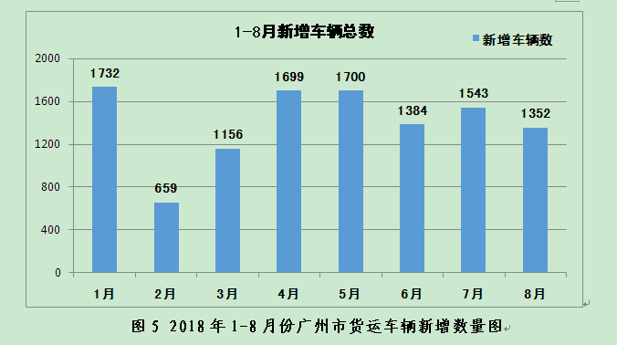 广州市区新能源汽车电池价格行情一览