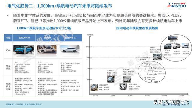 新能源汽车的发展方向｜新能源汽车未来趋势