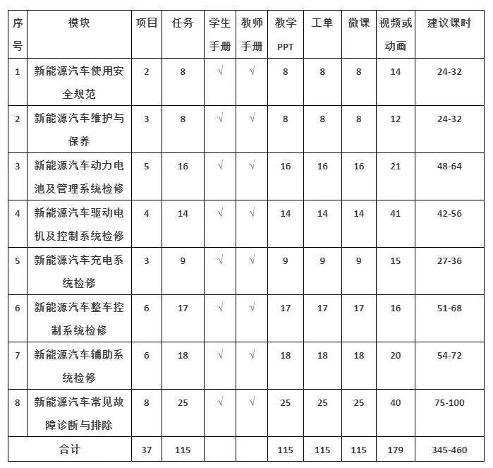 新能源汽车维修服务项目报价一览表