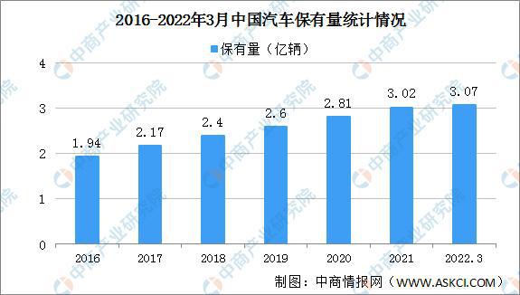 新能源汽车历年事故数据盘点与统计分析