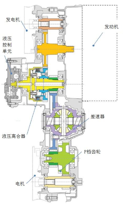 新能源汽车变速器｜电动汽车传动系统