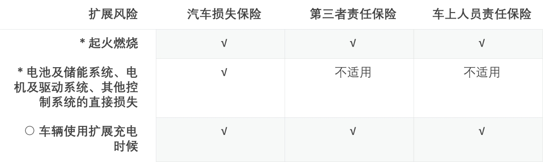 新能源汽车只买三者险｜新能源汽车宜选三者险优先