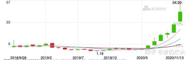 新能源汽车股票k线图｜新能源汽车股价走势图