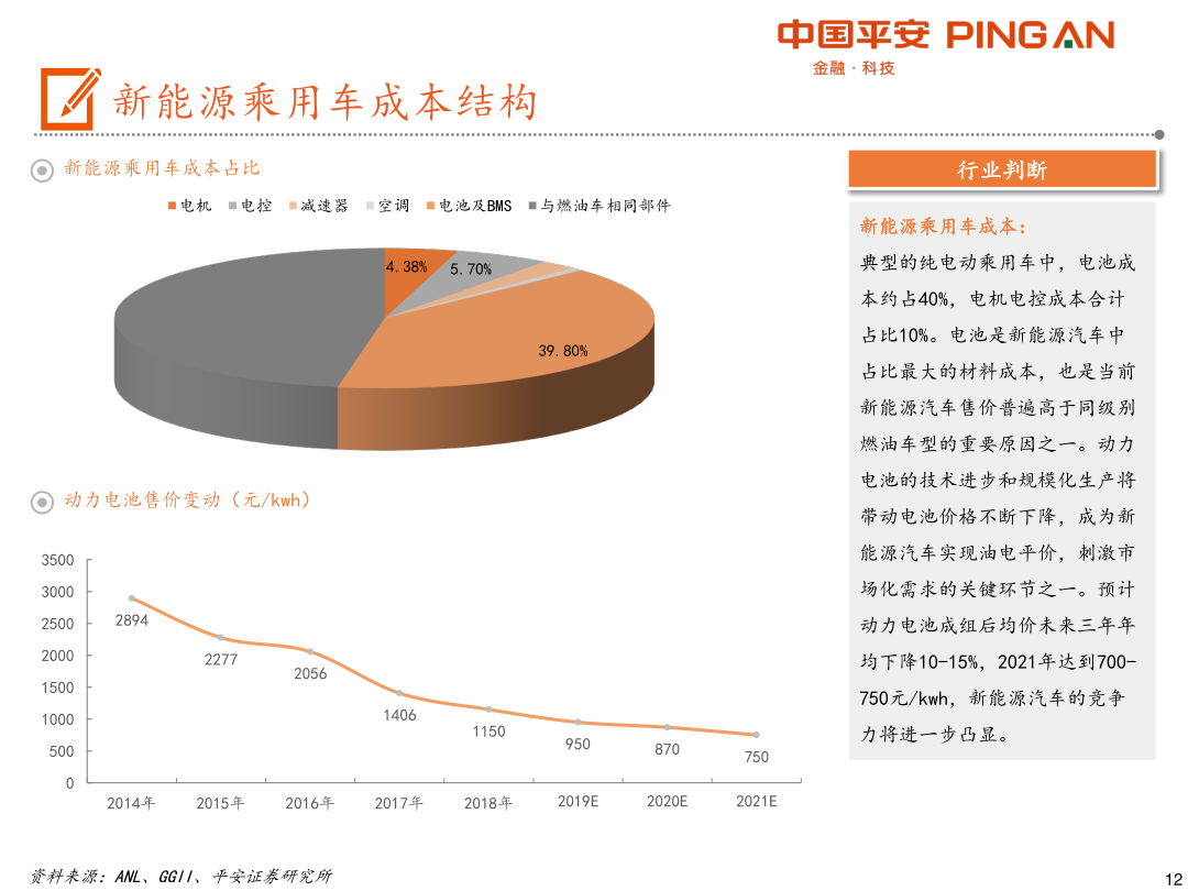 探索新能源汽车成本构成之创新模式解析