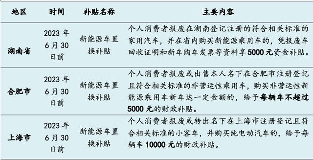 新能源汽车补贴政策解读：聚焦吴忠市最新补贴举措