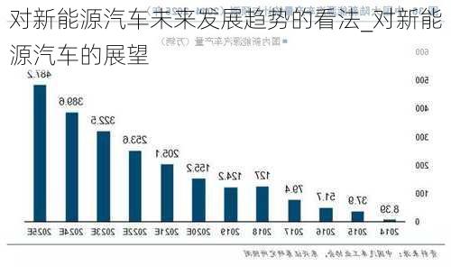 新能源汽车发展前景展望：未来绿色出行新篇章