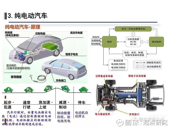 新能源汽车深度解析宝典