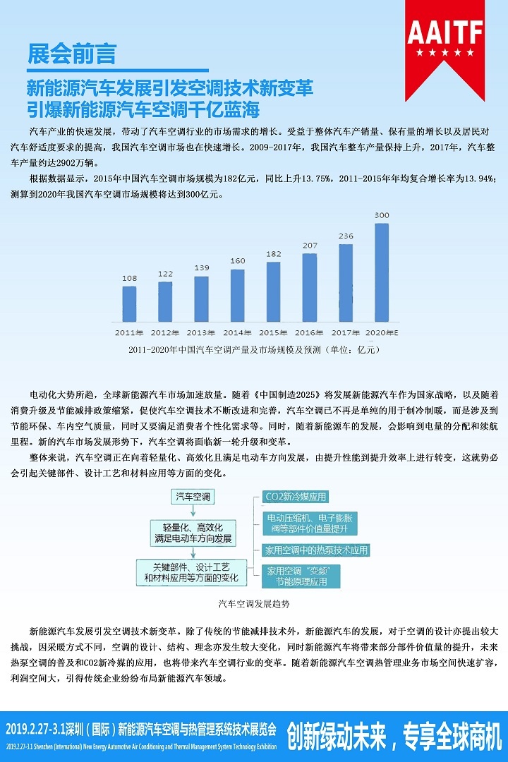 期待新能源汽车技术全面升级与优化