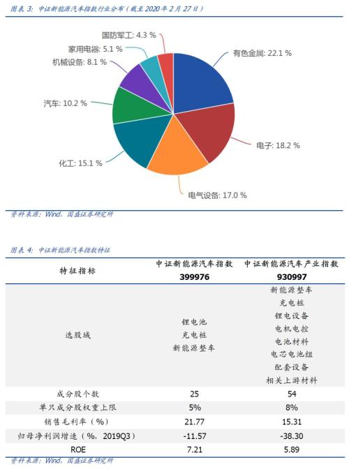 新能源汽车etf｜新能源车ETF投资指南