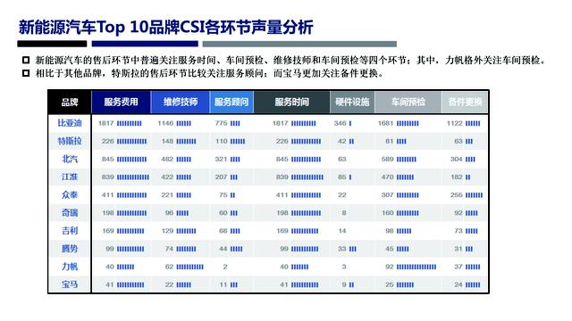 新能源汽车品牌口碑排行榜大揭秘