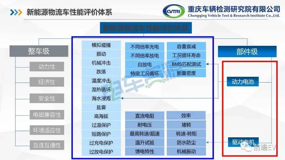 创新能源汽车价值评估与定价服务机构