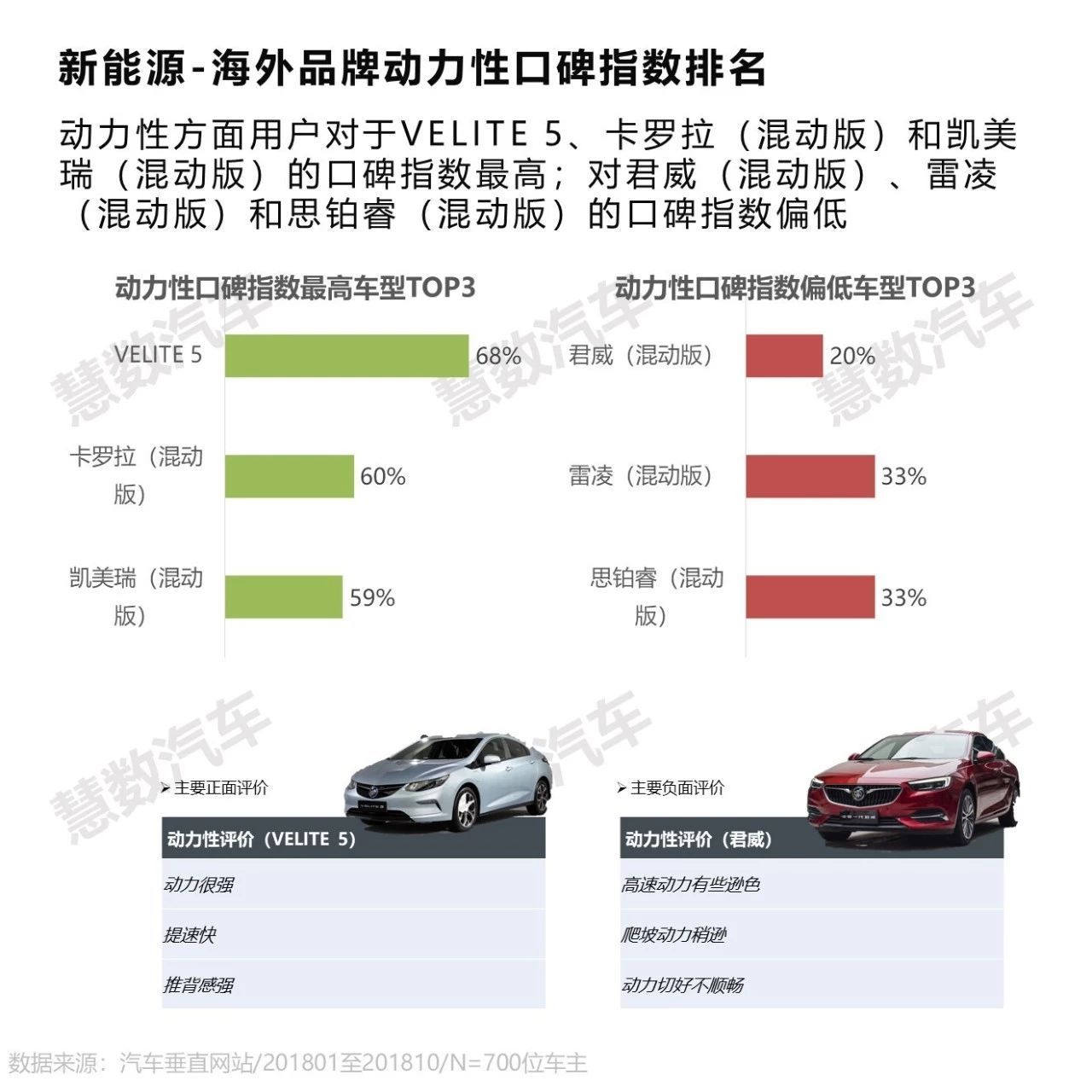 新能源汽车评测：功夫牛品牌深度解析与性能反馈