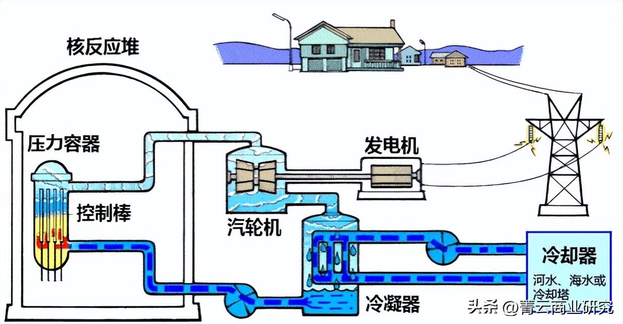 新能源汽车工作原理深度解析动画演示