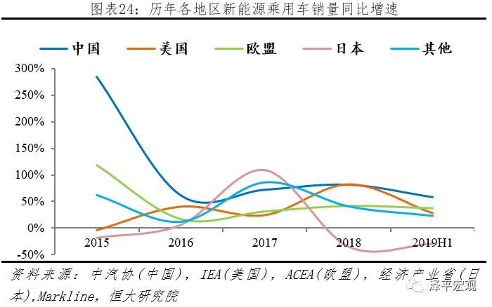 全球视野下的中国新能源汽车行业：跨国并购浪潮席卷而来