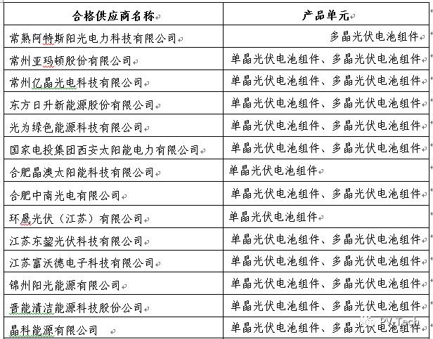 新能源汽车企业名单｜新能源汽车行业名录