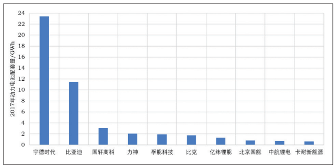 新能源汽车发展概述｜新能源汽车产业概览