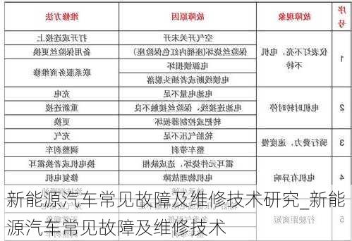 新能源汽车故障排查攻略：000号常见问题解析