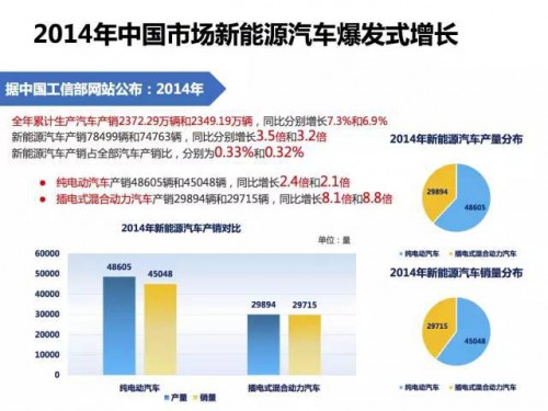 新能源汽车分析报告｜新能源汽车市场深度剖析报告