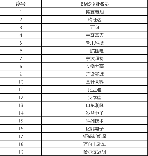 新能源汽车产业名录大观