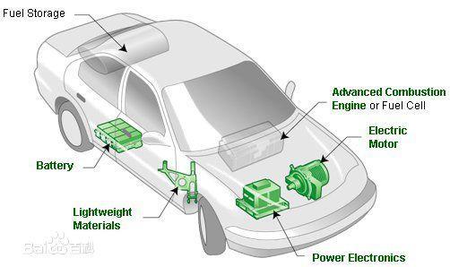 新能源是什么汽车｜新能源汽车类型揭秘
