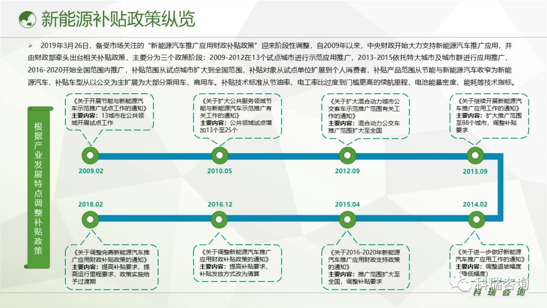 新能源汽车产业关键时期专项补贴政策解读