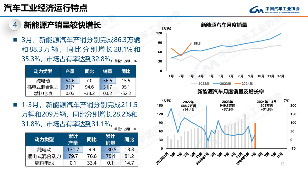 新能源汽车动力衰减阶段深度解析