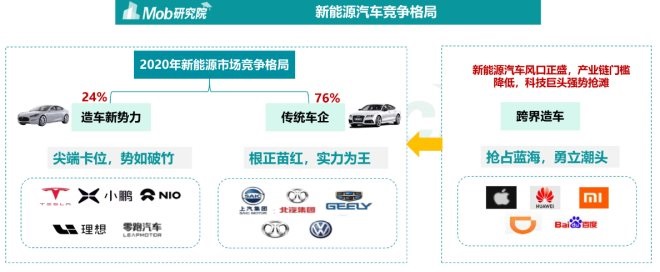 国贸股份旗下新能源汽车产业链全景解析