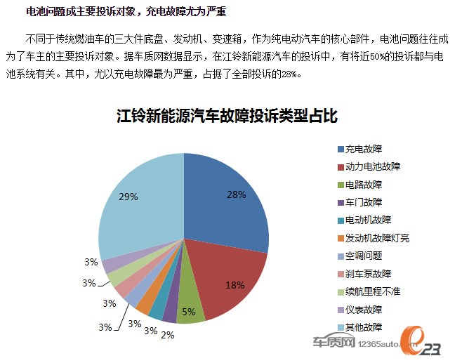 新能源汽车服务在江铃的运营现状解析