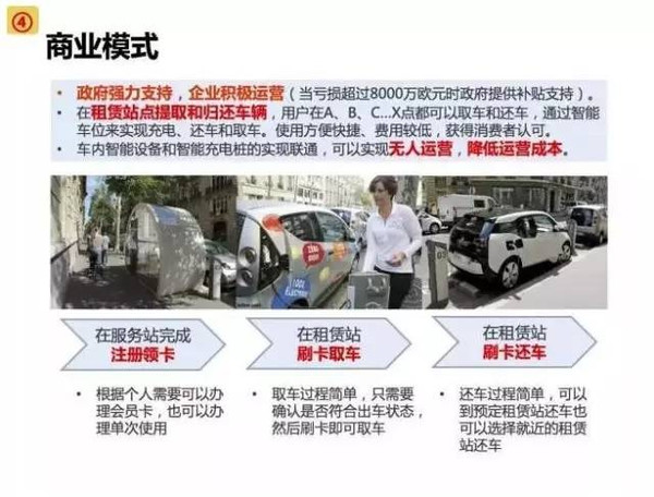 中国新能源汽车市场动态分析报告