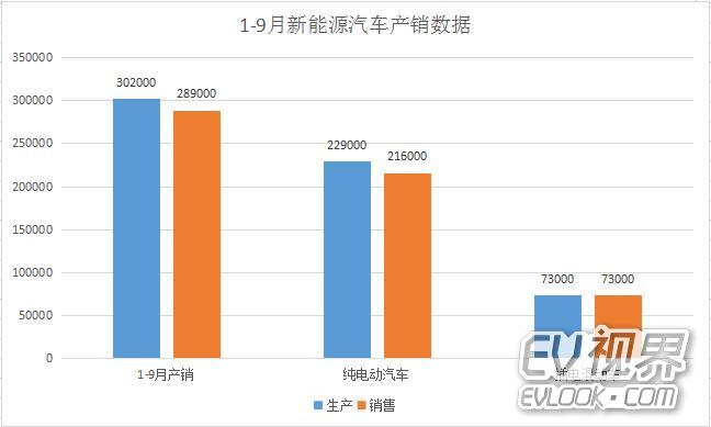 新能源汽车市场销量攀升：易至车型表现抢眼