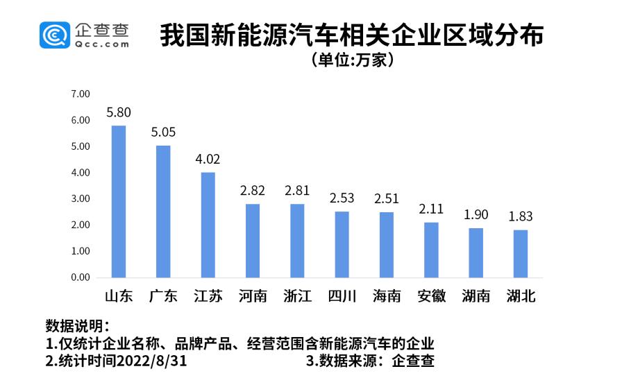 江苏地区新能源汽车市场情况如何？一探究竟！