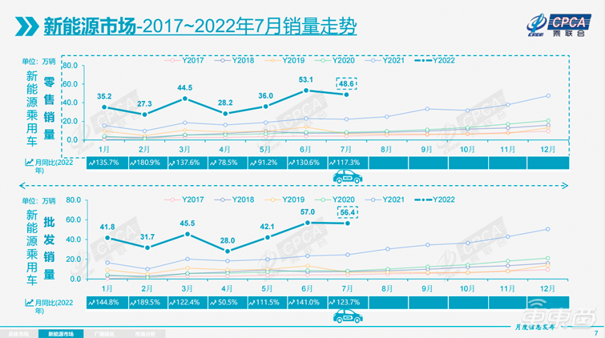 2017年7月比亚迪新能源汽车销量｜2017年7月比亚迪新能源车销售概况