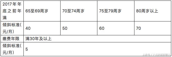 北京地区新能源汽车使用年限标准及上限是多少？