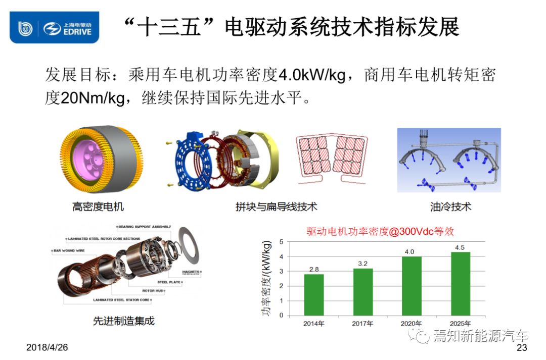 新能源汽车驱动电机技术概览与基础理论探讨