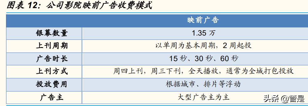 新能源汽车小时｜新能源汽车时长