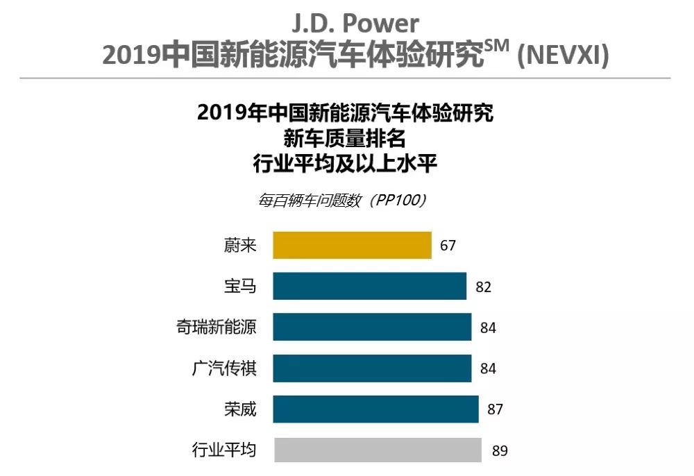 新能源汽车质量哪家强？深度解析各大品牌品质哪家更胜一筹