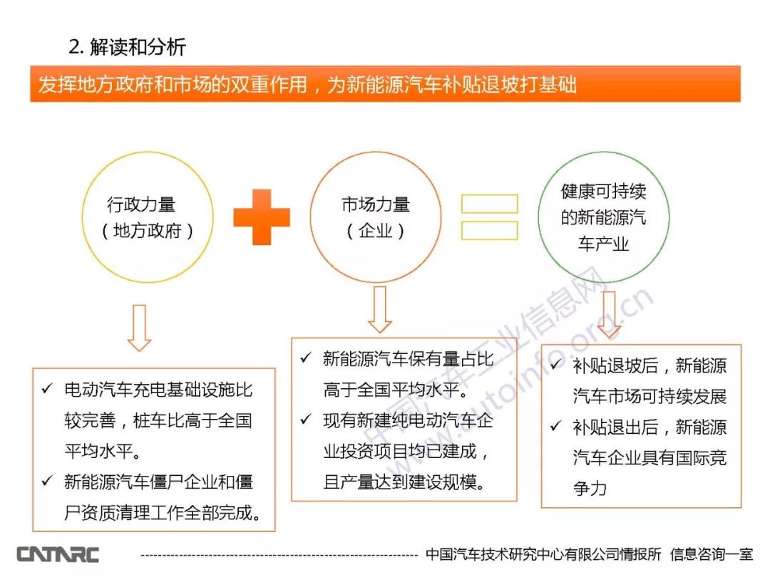 新能源汽车资产登记规范与标准指南