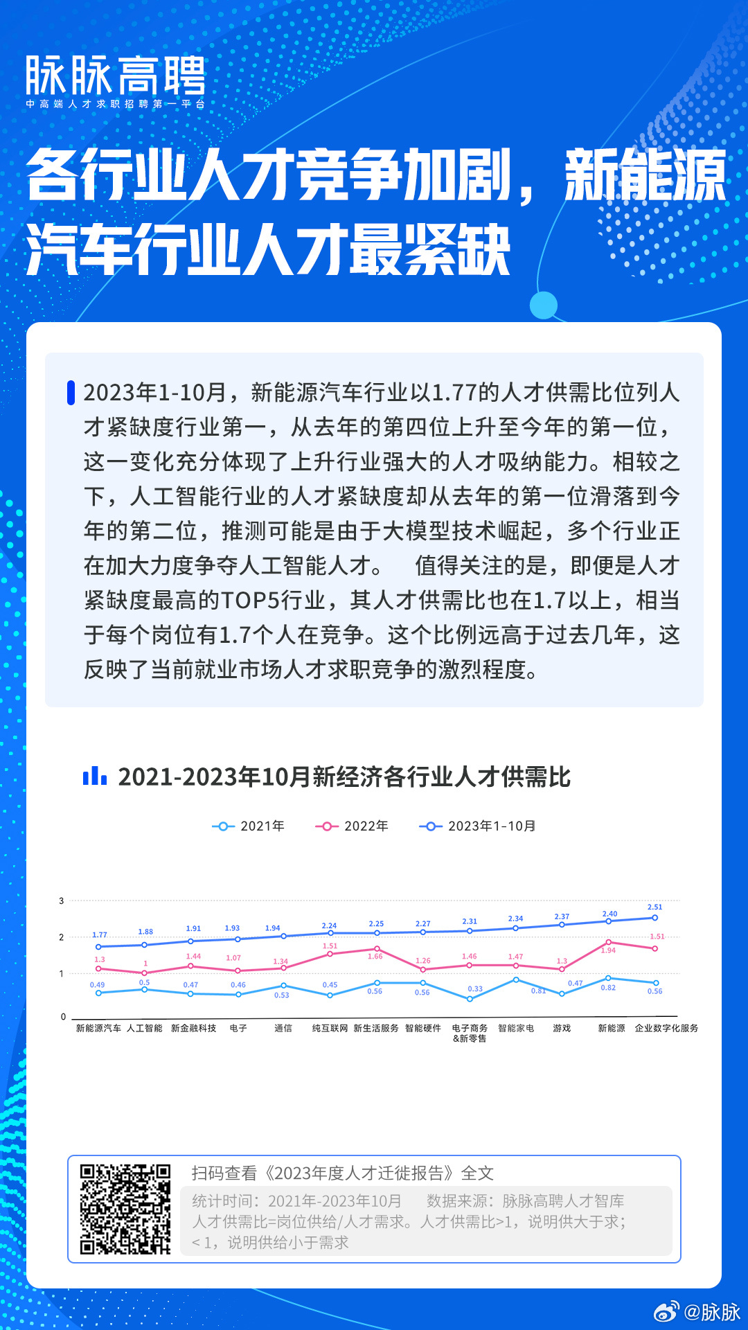 长城汽车新能源领域人才纷纷离职，行业人才流动引发关注