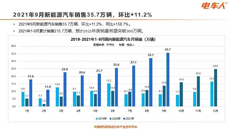 年度新能源汽车补贴政策数据分析报告