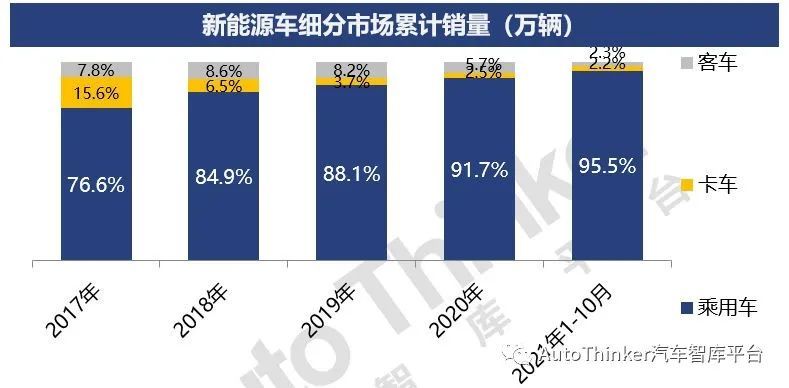 新能源汽车市场份额｜新能源汽车市场占比