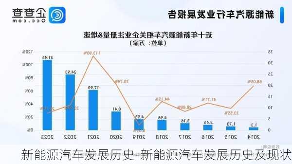 新能源汽车蓬勃发展：回顾近几年行业辉煌历程