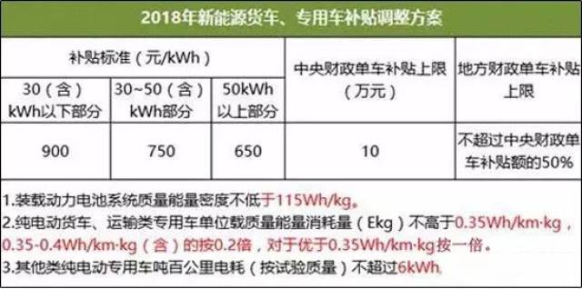 上海实施新能源汽车限牌政策详解