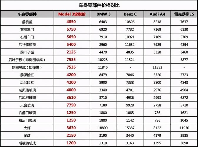 丰田新能源汽车价格表｜丰田新能源车型价目一览