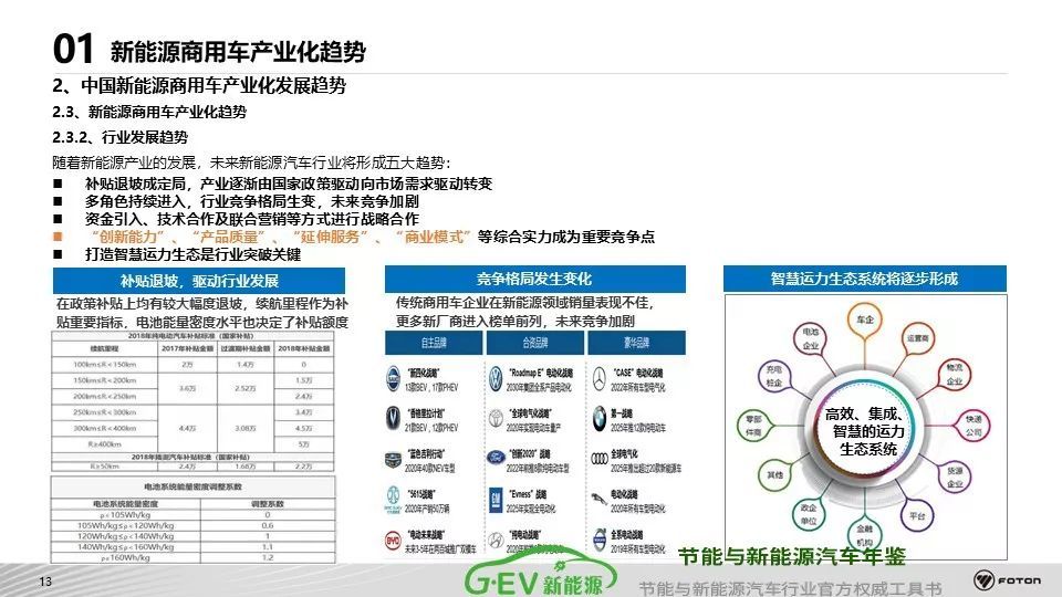 新能源汽车发展策略面面观：挑战与应对之道全解析