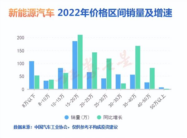 新能源汽车股票分红｜新能源汽车股利解析