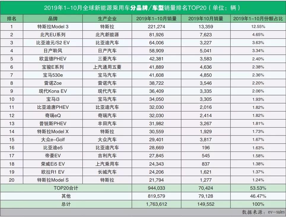 2023年度新能源汽车销量榜单：整车市场销量排行大揭秘