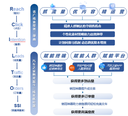 新能源汽车广告领域发展态势与研究成果概览