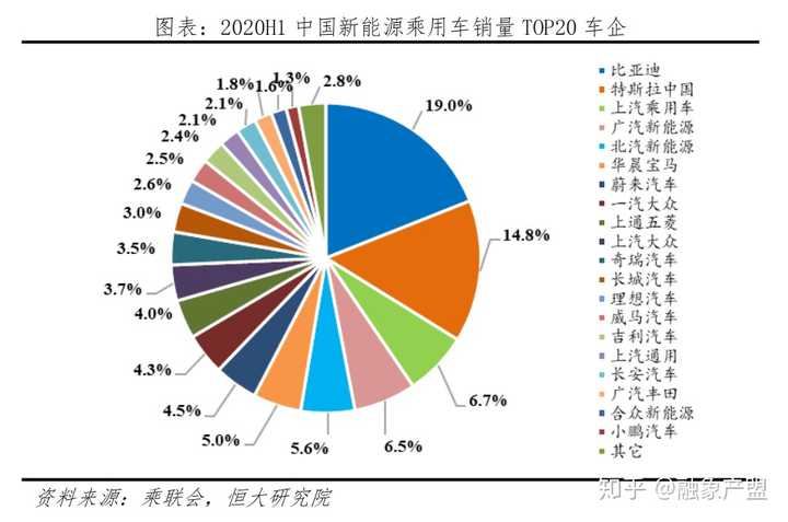 以后新能源汽车｜新能源汽车未来展望